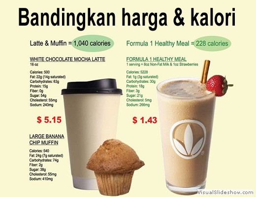 perbandingan harga